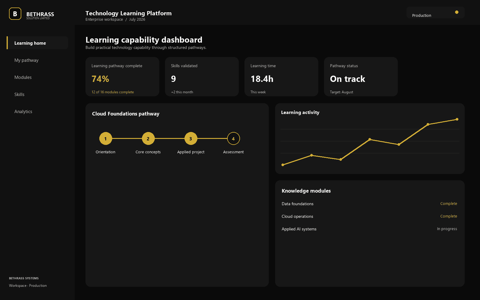Academy dashboard mockup
