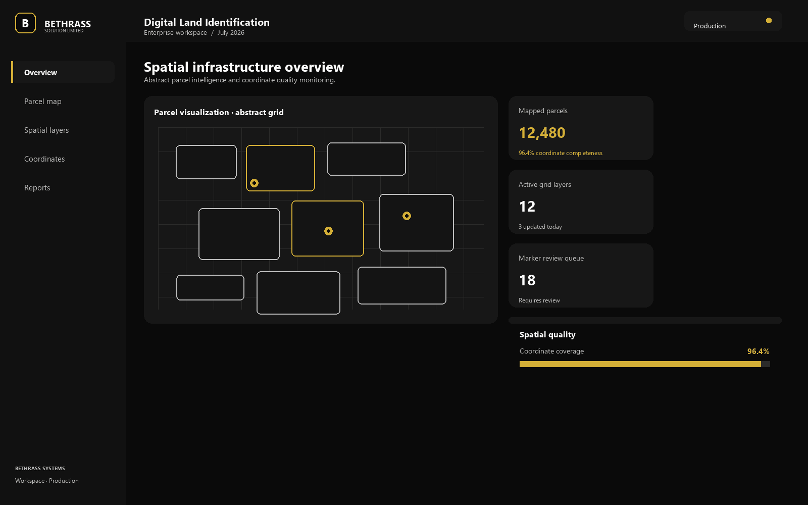 Land Identification Number dashboard mockup