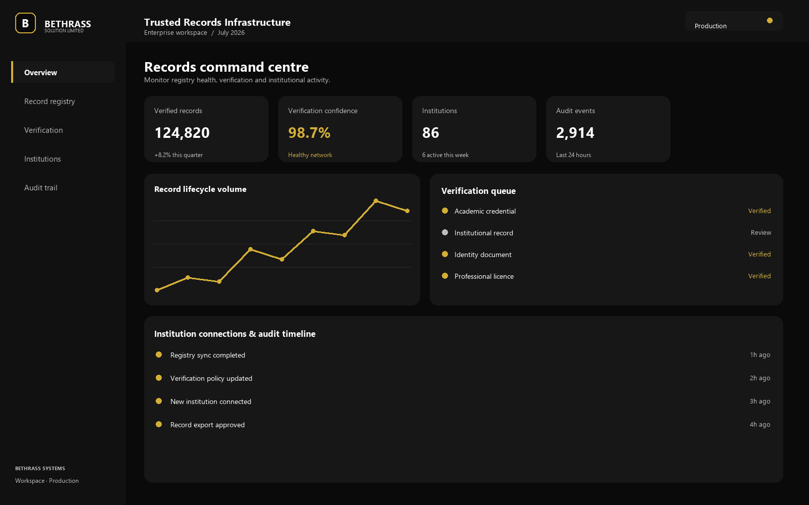 Unified Record System dashboard mockup